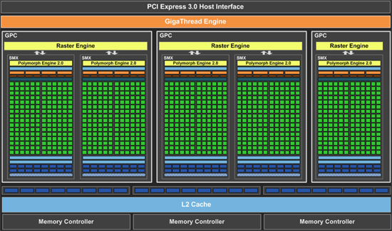 GeForce GTX 660