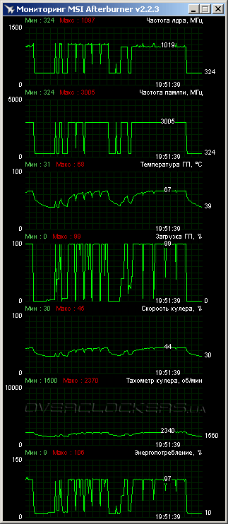 Zotac GeForce GTX 660 (ZT-60901-10M)