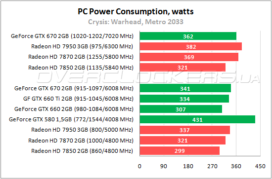 Тестирование Zotac GeForce GTX 660 (ZT-60901-10M)