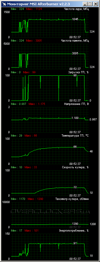 ASUS GTX660 TI-DC2-2GD5