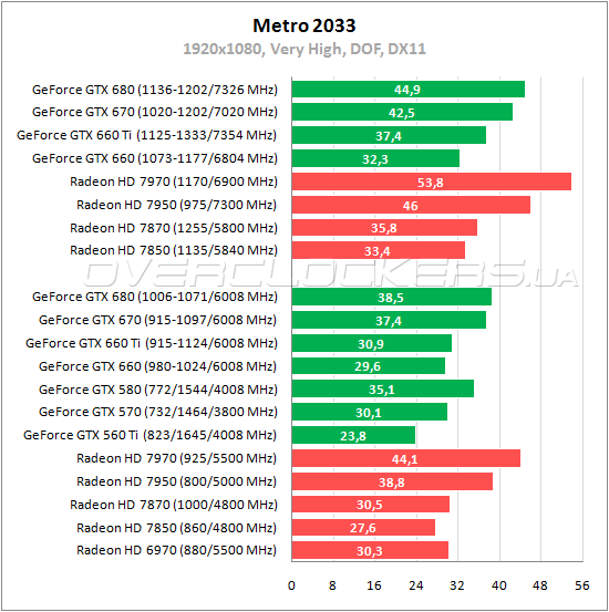 Тестирование ASUS GTX660 TI-DC2-2GD5