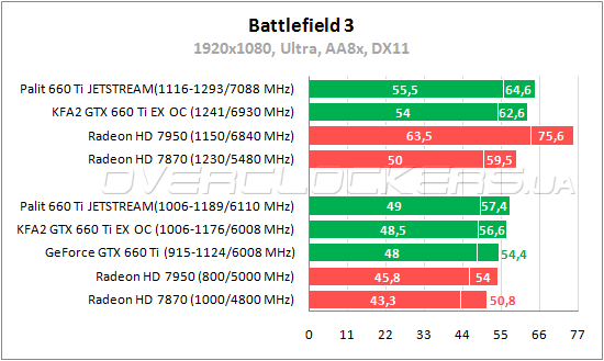 Тестирование Palit GTX 660 Ti Jetstream