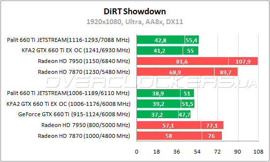 Тестирование Palit GTX 660 Ti Jetstream