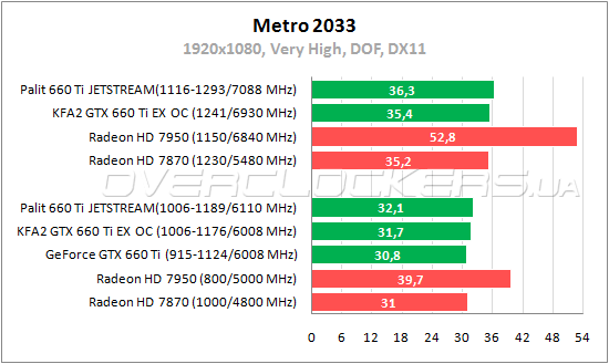 Тестирование Palit GTX 660 Ti Jetstream