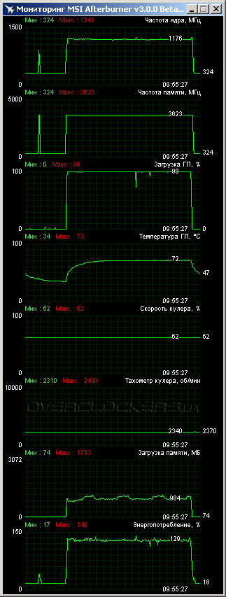 ASUS GTX670-DC2-4GD5