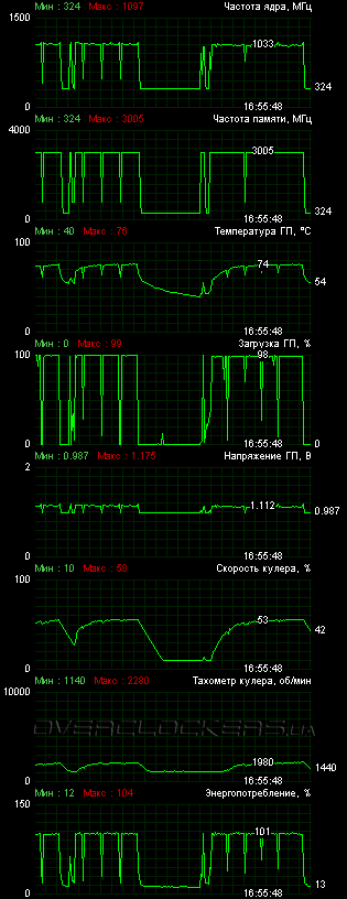 ASUS GTX670-DC2-2GD5