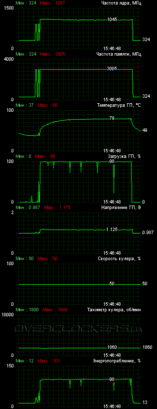 ASUS GTX670-DC2-2GD5