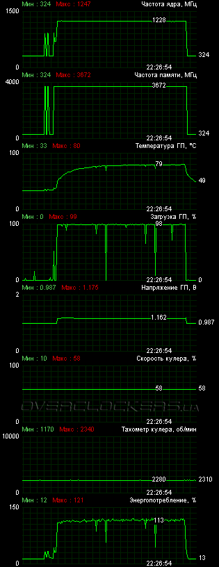 ASUS GTX670-DC2-2GD5