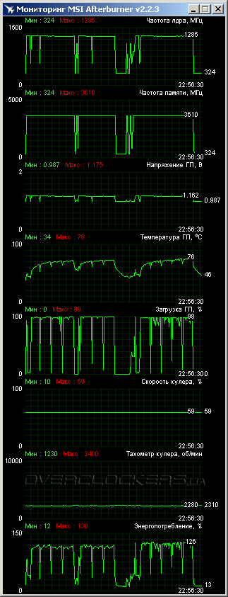 ASUSGTX670-DC2T-2GD5