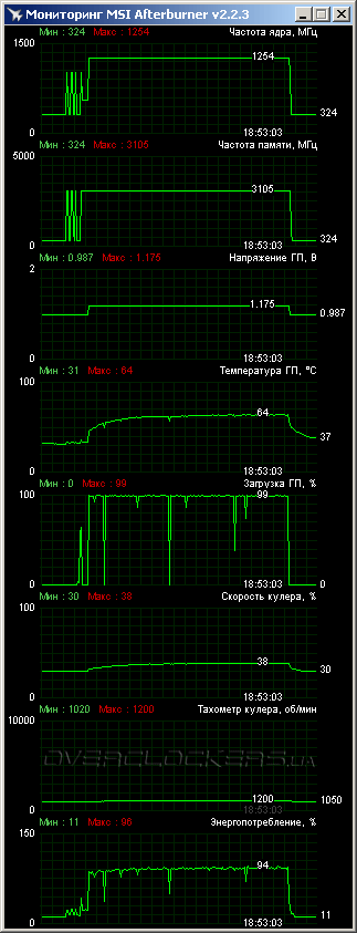 Inno3D iChill GeForce GTX 670 HerculeZ 3000 (C670-1SDN-E5DSX)