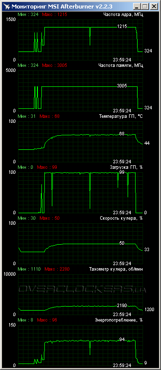 MSI N670 PE 2GD5/OC