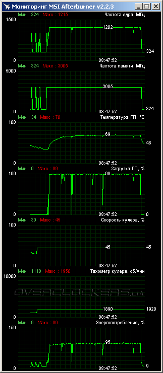 MSI N670 PE 2GD5/OC