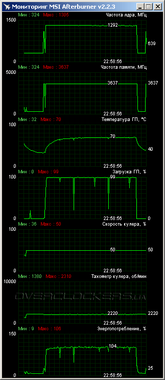 MSI N670 PE 2GD5/OC