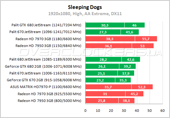 Тестирование Palit GTX 670 JetStream