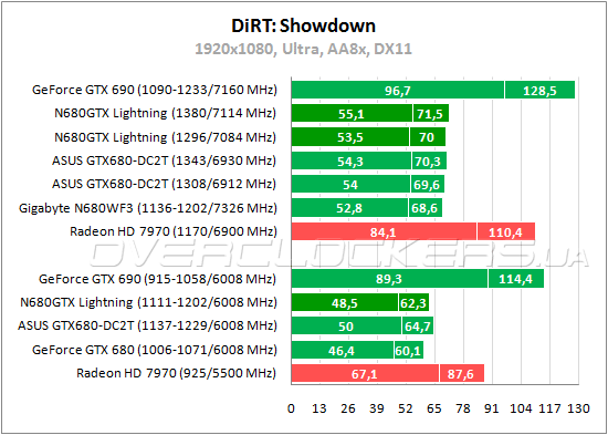 MSI N680GTX Lightning