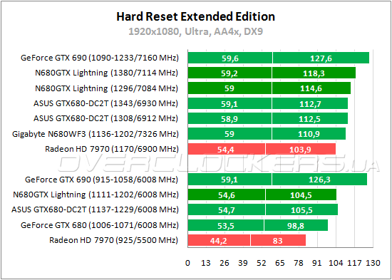 MSI N680GTX Lightning