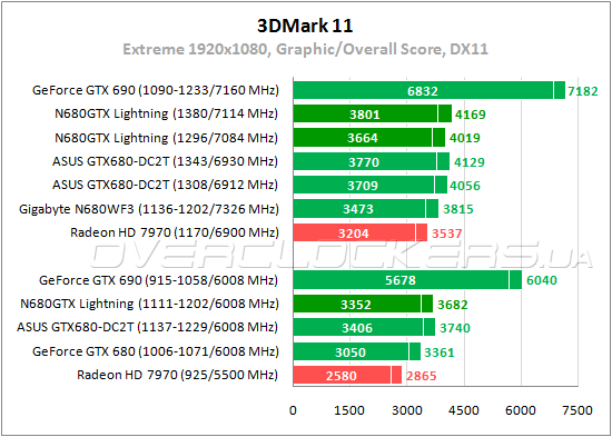 MSI N680GTX Lightning