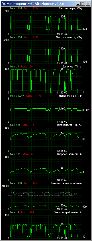 Palit GTX 680 JetStream