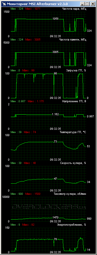 Palit GTX 680 JetStream