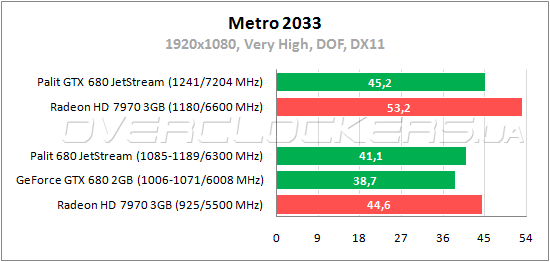 G99 vs 680