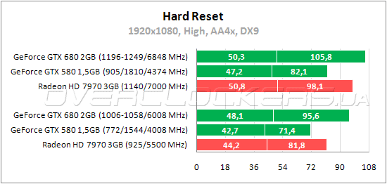 Тестирование Zotac GeForce GTX 680 (ZT-60601-10P)