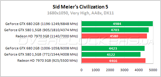 Тестирование Zotac GeForce GTX 680 (ZT-60601-10P)