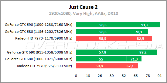 Тестирование Zotac GeForce GTX 690 (ZT-60701-10P)