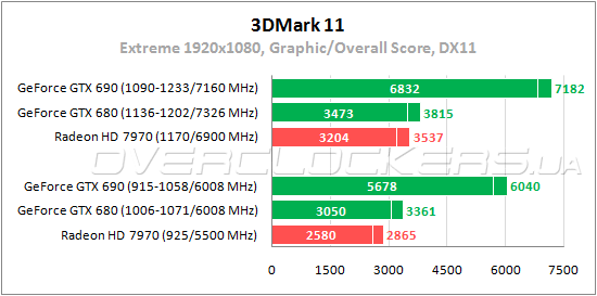 Тестирование Zotac GeForce GTX 690 (ZT-60701-10P)