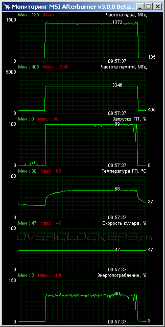 Palit GeForce GTX 750 Ti StormX Dual