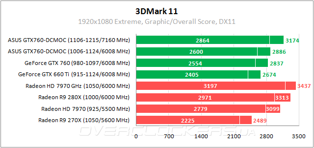 Тестирование ASUS GTX760-DCMOC-2GD5