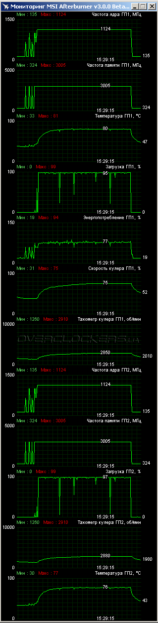 ASUS MARS760-4GD5