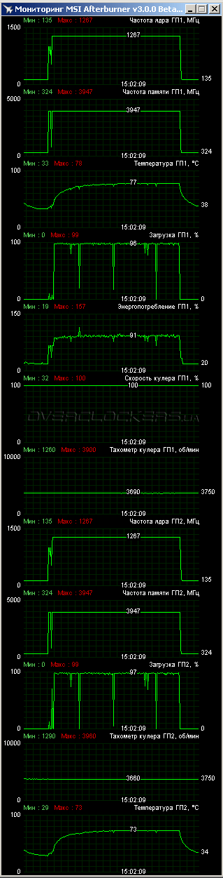 ASUS MARS760-4GD5