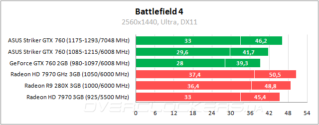 ASUS STRIKER-GTX760-P-4GD5