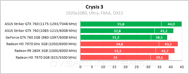 ASUS STRIKER-GTX760-P-4GD5