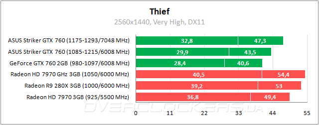 ASUS STRIKER-GTX760-P-4GD5