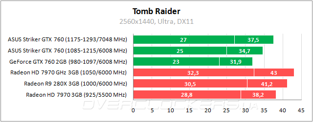 ASUS STRIKER-GTX760-P-4GD5