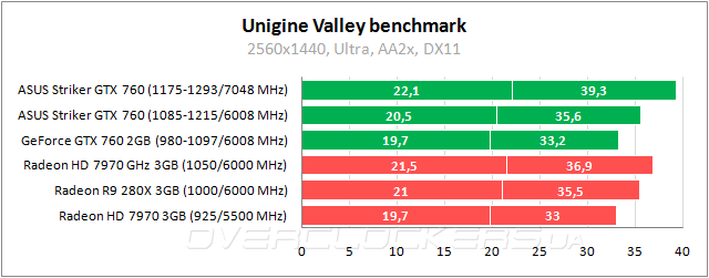 ASUS STRIKER-GTX760-P-4GD5