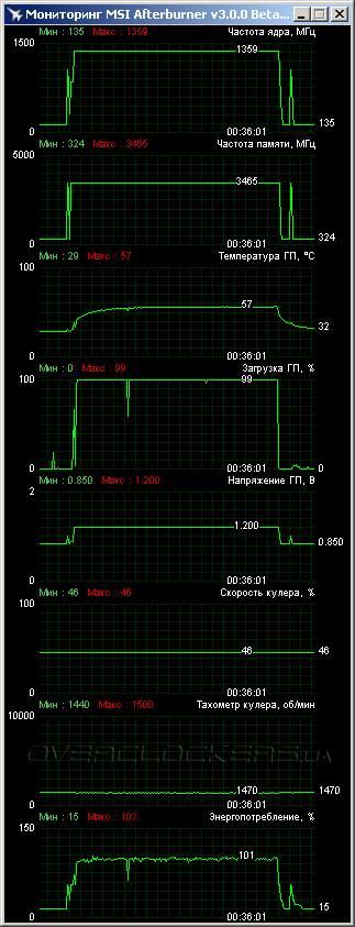 Inno3D iChill GeForce GTX 760 HerculeZ 3000