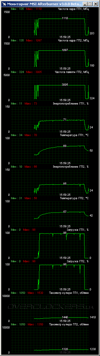 Inno3D iChill GeForce GTX 760 HerculeZ 3000