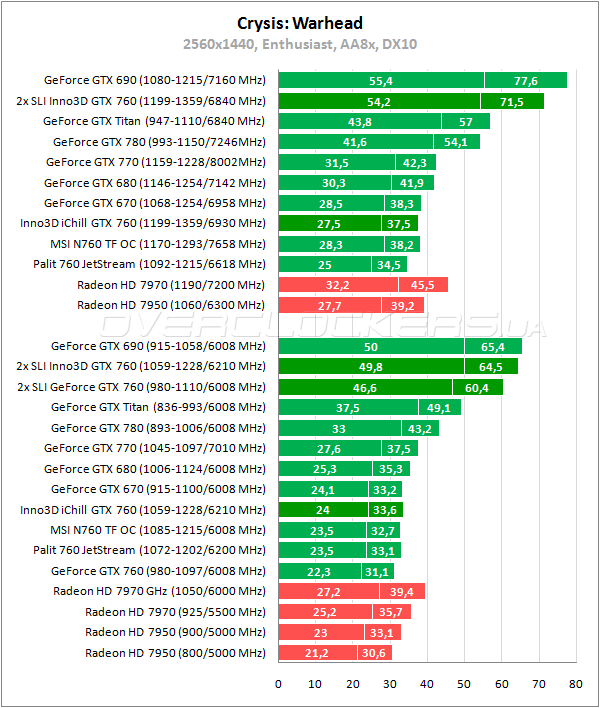 Тестирование Inno3D iChill GeForce GTX 760 HerculeZ 3000