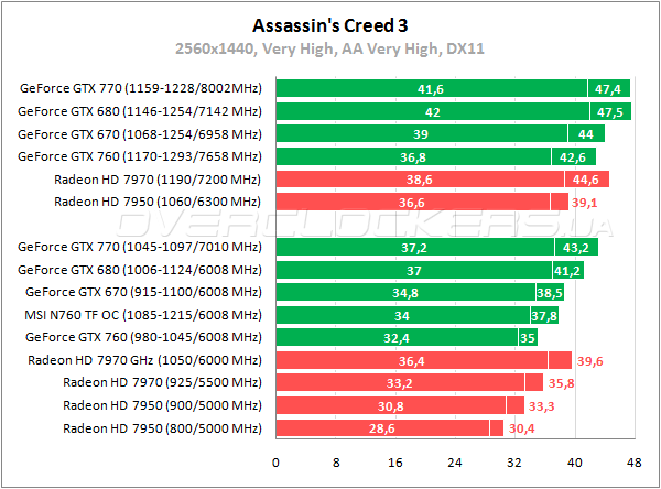 MSI N760 TF 2GD5/OC