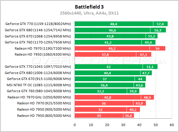 MSI N760 TF 2GD5/OC