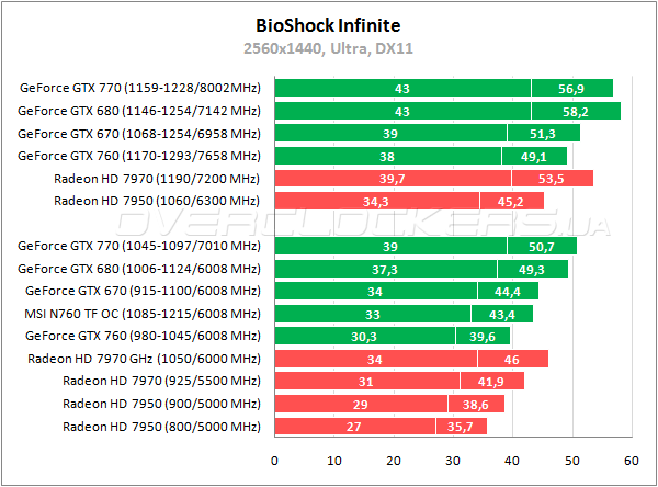 MSI N760 TF 2GD5/OC