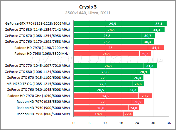 MSI N760 TF 2GD5/OC