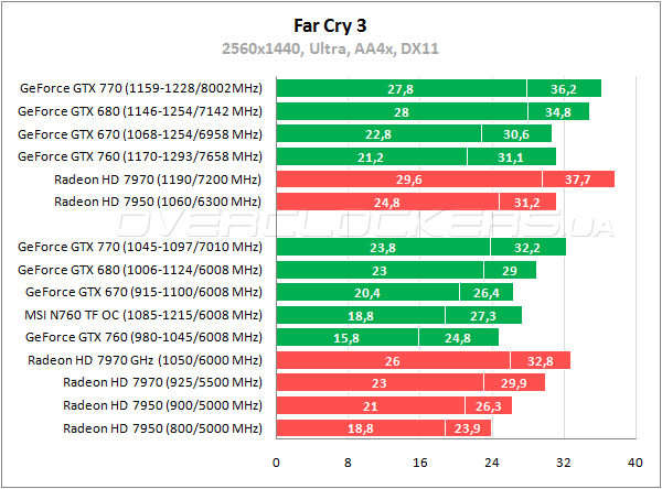 MSI N760 TF 2GD5/OC