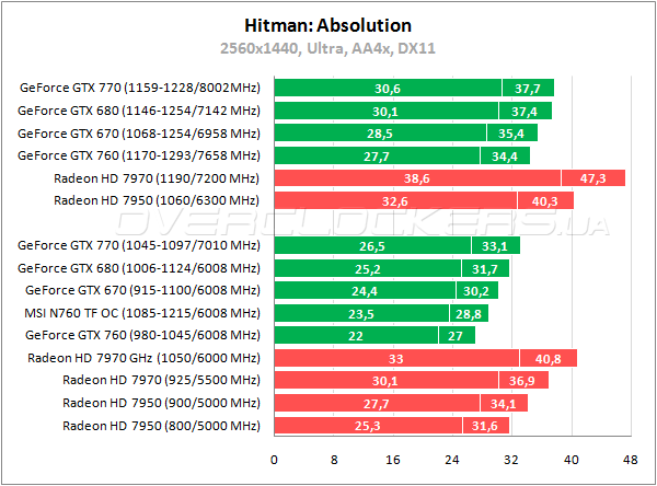 MSI N760 TF 2GD5/OC