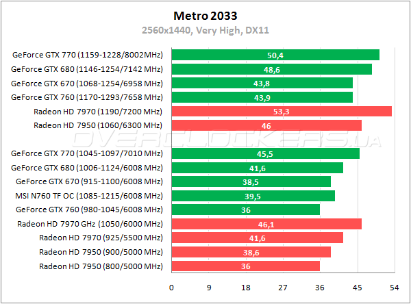 MSI N760 TF 2GD5/OC