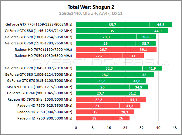 MSI N760 TF 2GD5/OC