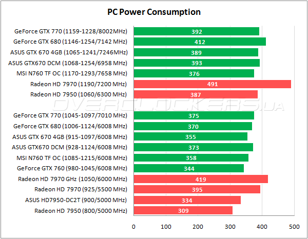 Какая нормальная температура для видеокарты gtx 950