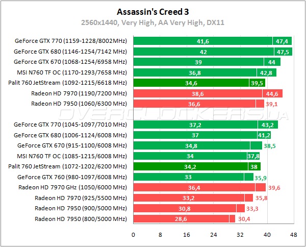 Тестирование Palit GTX 760 JetStream